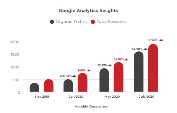 Screenshot (50) Google Analytics Insights